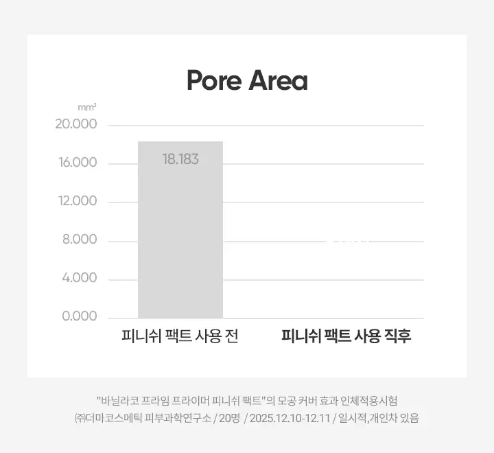 [리뉴얼] 바닐라코 프라임 프라이머 피니쉬 팩트 6.5g 4종 상세페이지 16